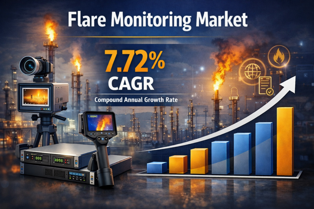 Flare Monitoring Market to Reach USD 2.55 Billion by 2032, Expanding at 7.72% CAGR | Industry Outlook